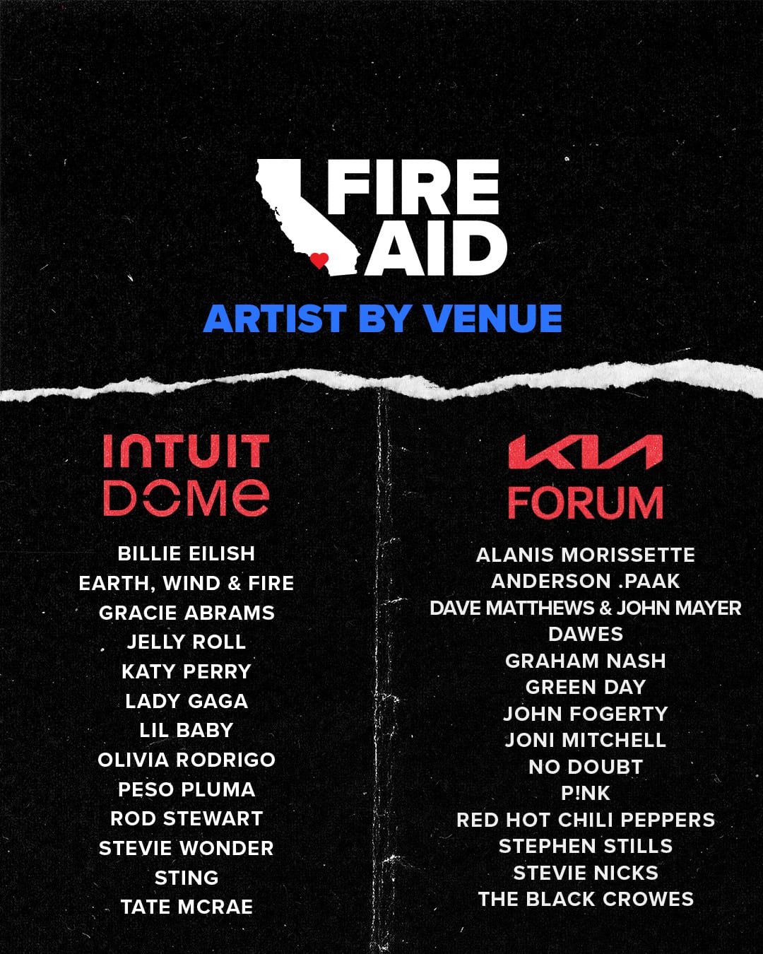 Stevie Wonder, Graham Nash, Alanis Morissette and More Join All-Star FireAid Benefit Concert for Los Angeles Wildfire Recovery Stevie Wonder, Graham Nash, Alanis Morissette and More Join All-Star FireAid Benefit Concert for Los Angeles Wildfire Recovery